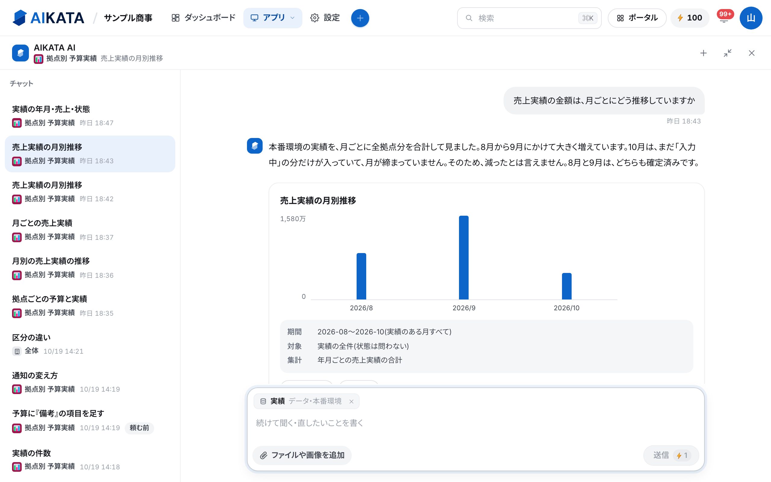 拡大したAIKATA AI。左にチャットの一覧、右に「売上実績の金額は、月ごとにどう推移していますか」への答えと、月別の棒グラフ、期間・対象・集計