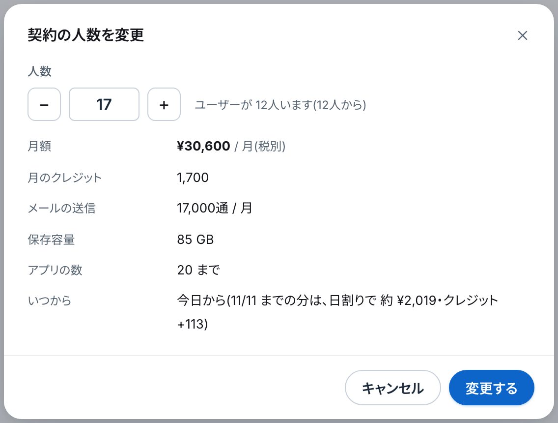 「契約の人数を変更」の画面。人数の欄と、月額・月のクレジット・メールの送信・保存容量・アプリの数・いつから