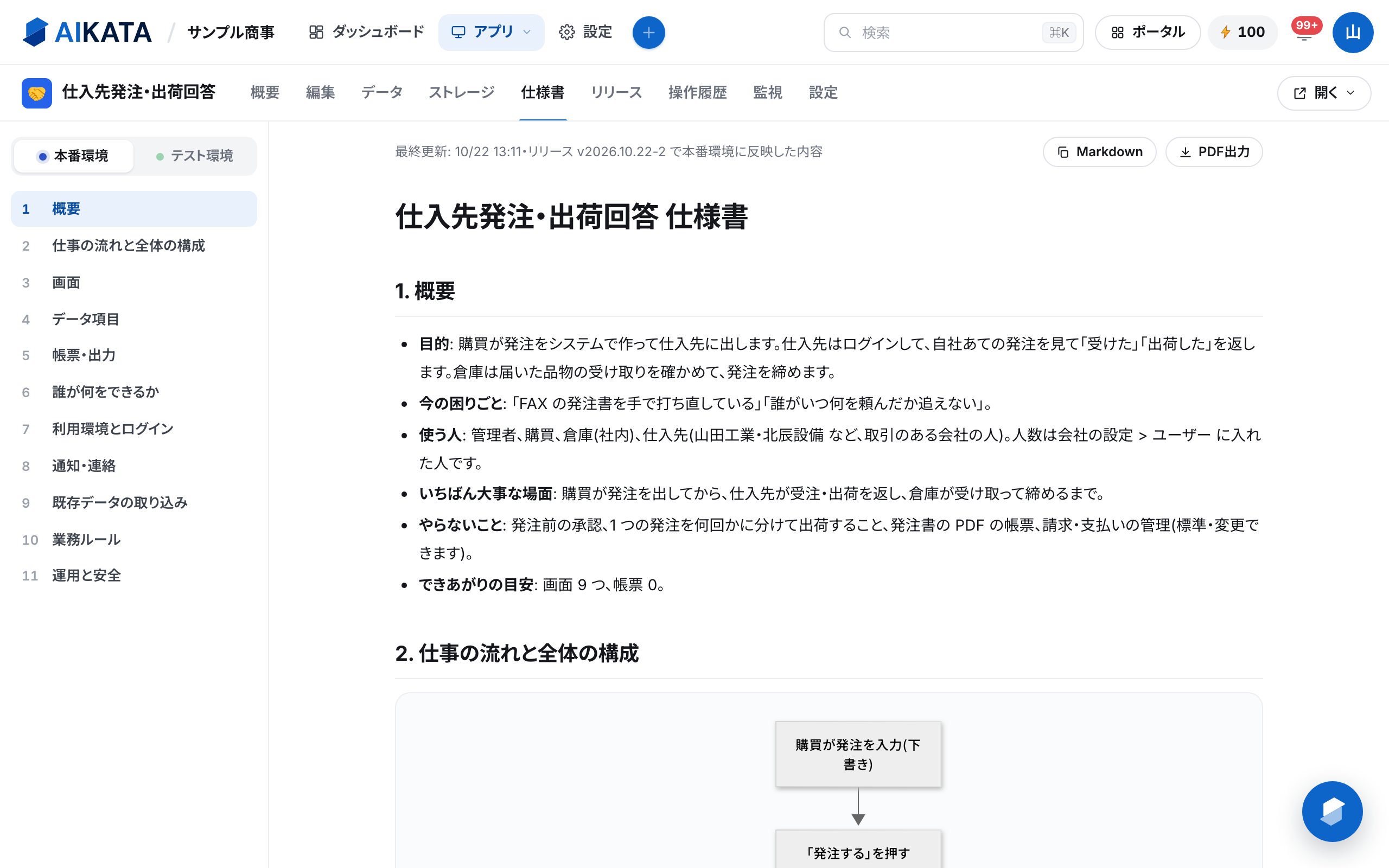 アプリの仕様書のタブ。左に本番環境とテスト環境の切り替えと章の目次、右に本文と「Markdown」「PDF出力」