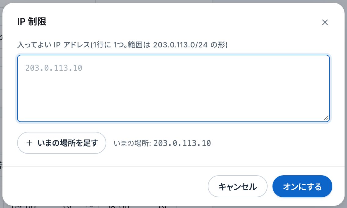 IP制限の小窓。入ってよいIPアドレスの欄、「いまの場所を足す」と、いまの場所のIPアドレス、「オンにする」のボタン