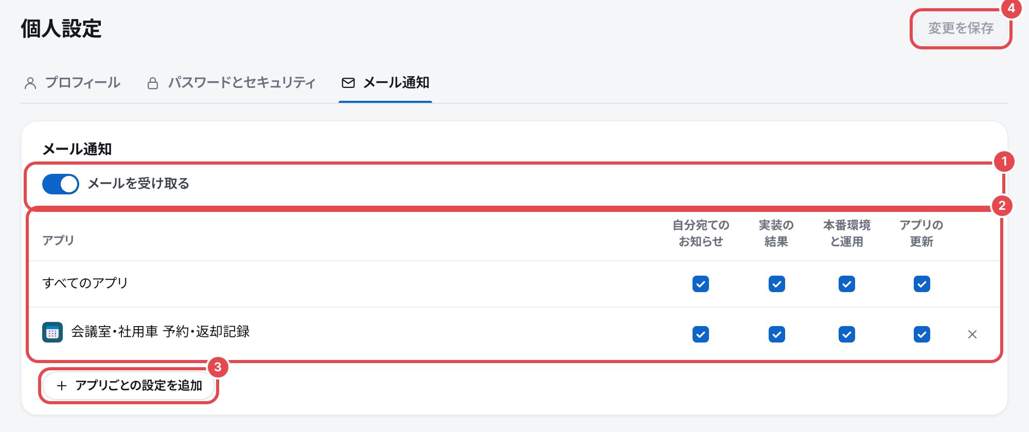 個人設定のメール通知のタブ。(1)「メールを受け取る」のスイッチ、(2)すべてのアプリとアプリごとの、種類のチェックの表、(3)「アプリごとの設定を追加」、(4)「変更を保存」