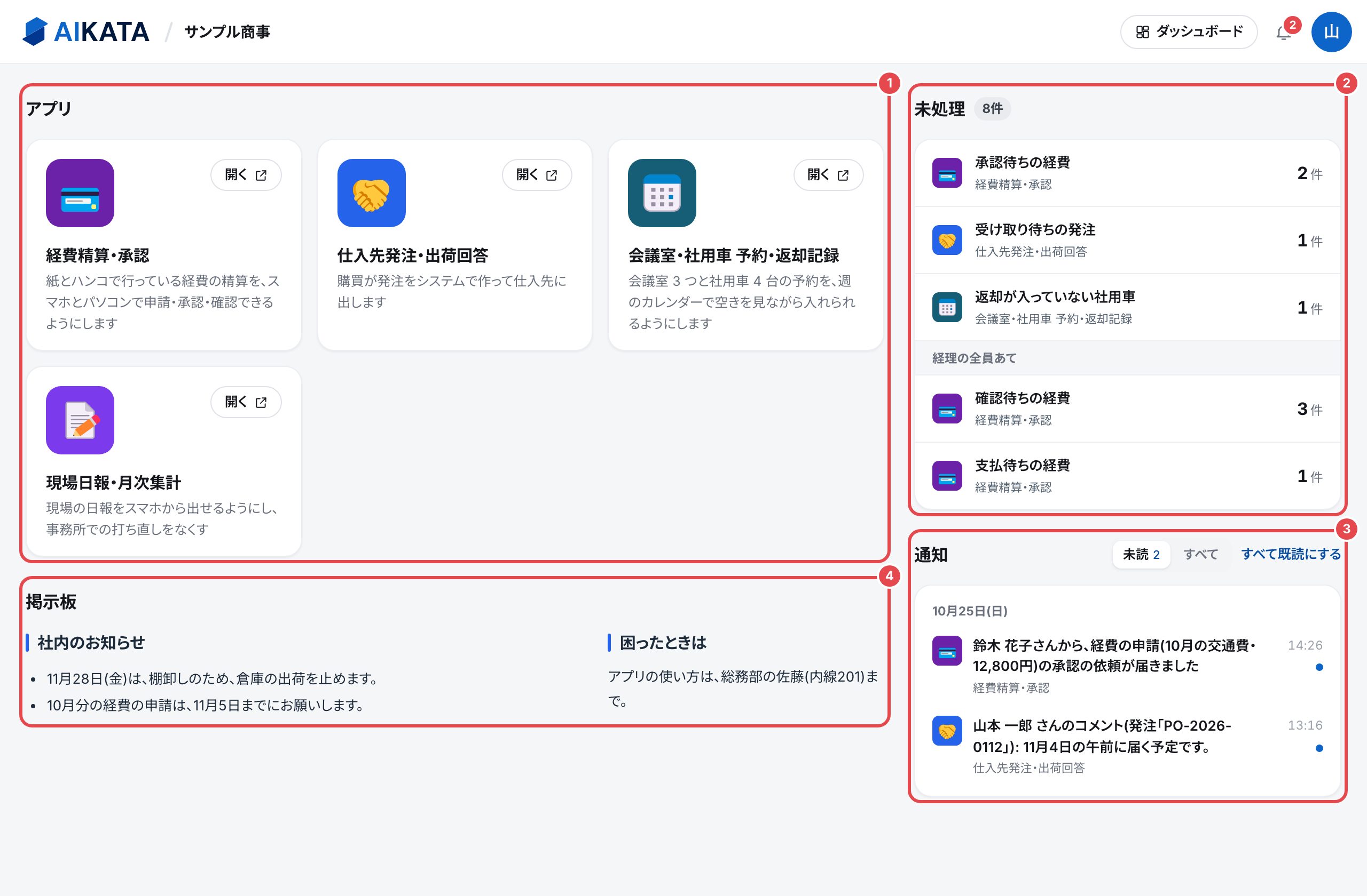ポータル。(1)アプリ、(2)未処理、(3)通知、(4)掲示板を、番号つきの赤い枠で囲んでいる