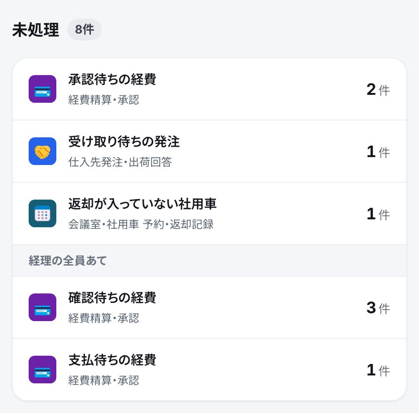 ポータルの未処理の欄。上に自分あての3行、その下に「経理の全員あて」の見出しと2行。行ごとに、種類の名前・アプリの名前・件数