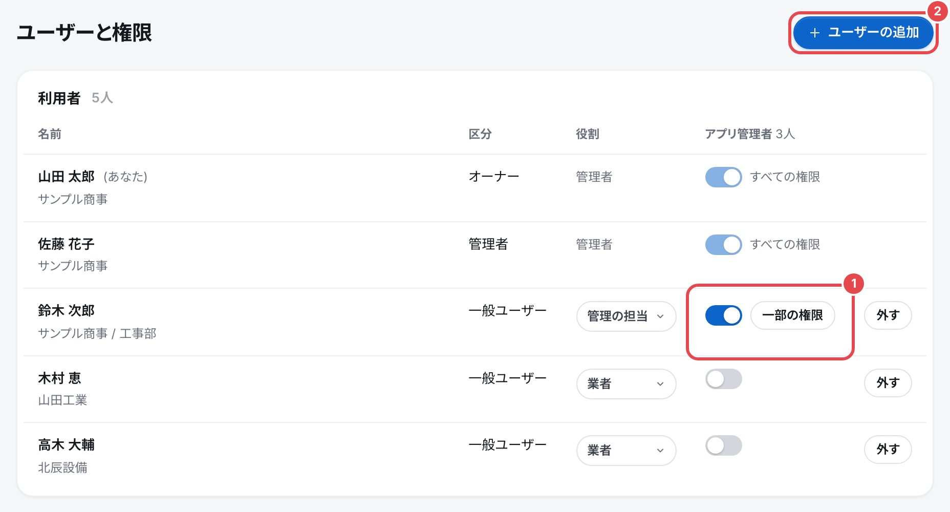 アプリの設定のユーザーと権限。利用者の表(名前と組織・区分・役割・アプリ管理者・外す)。アプリ管理者のスイッチと権限のボタン、「ユーザーの追加」を、番号つきの赤い枠で囲んでいる