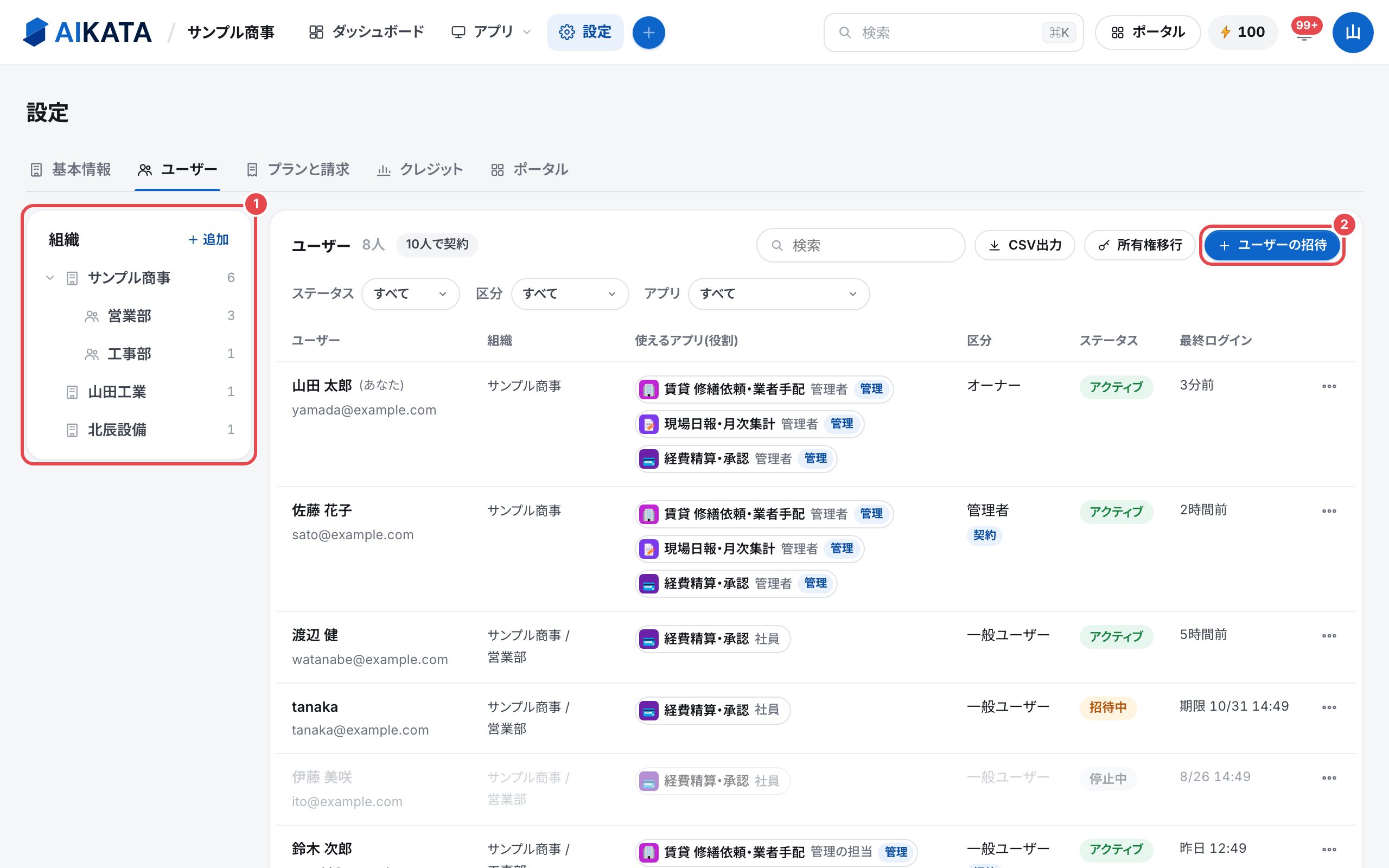 設定のユーザーのタブ。左に組織の木、右にユーザーの一覧。組織の木と「ユーザーの招待」のボタンを、番号つきの赤い枠で囲んでいる