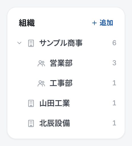 組織の木。サンプル商事の下に営業部と工事部、いちばん上の段に山田工業と北辰設備。行ごとに人数