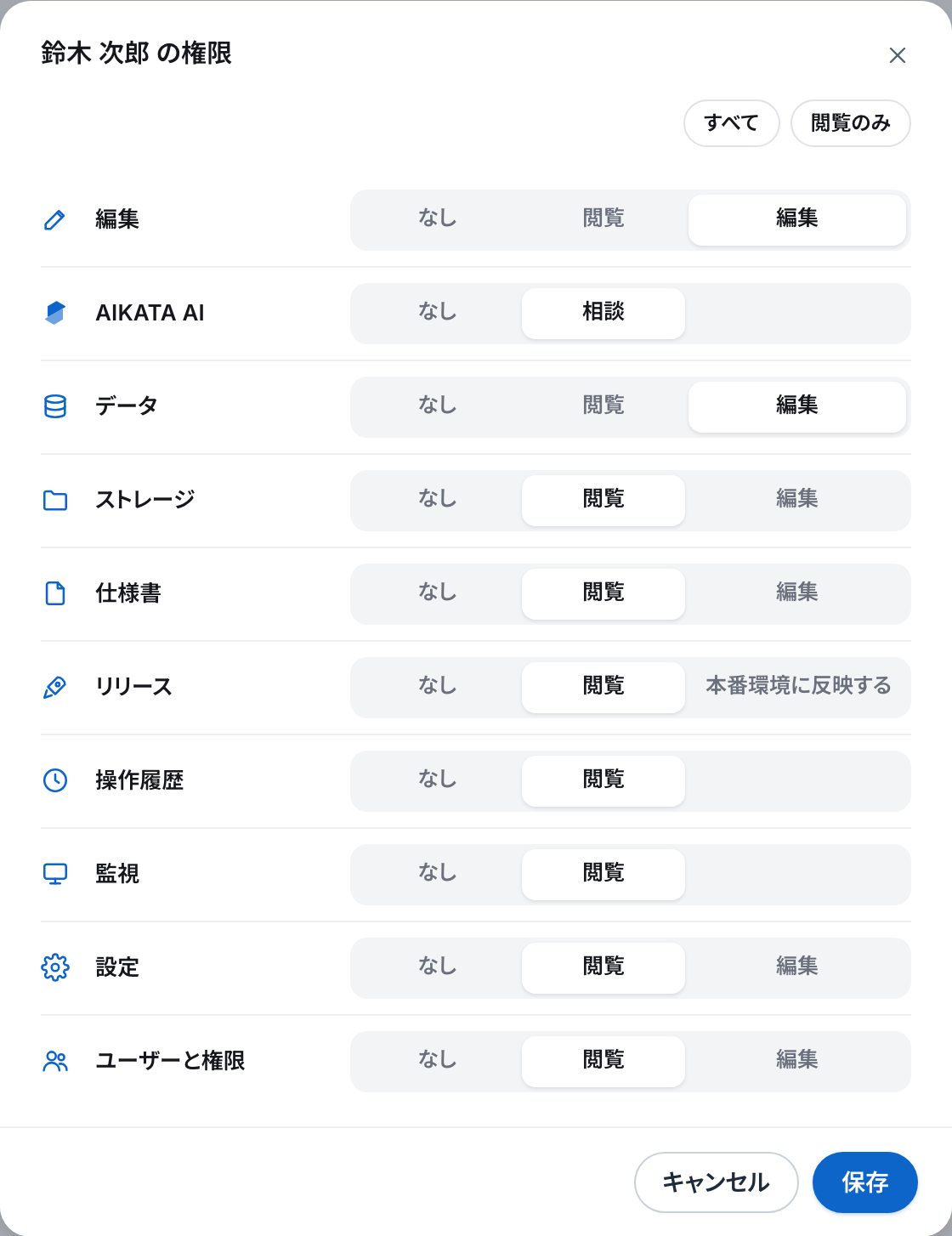 「鈴木 次郎 の権限」の画面。編集・AIKATA AI・データ・ストレージ・仕様書・リリース・操作履歴・監視・設定・ユーザーと権限の行ごとに、なし・閲覧・編集などの切り替え